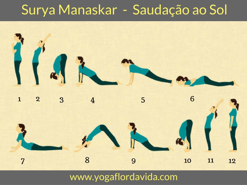 →Yoga saudação ao sol: Surya Namaskara