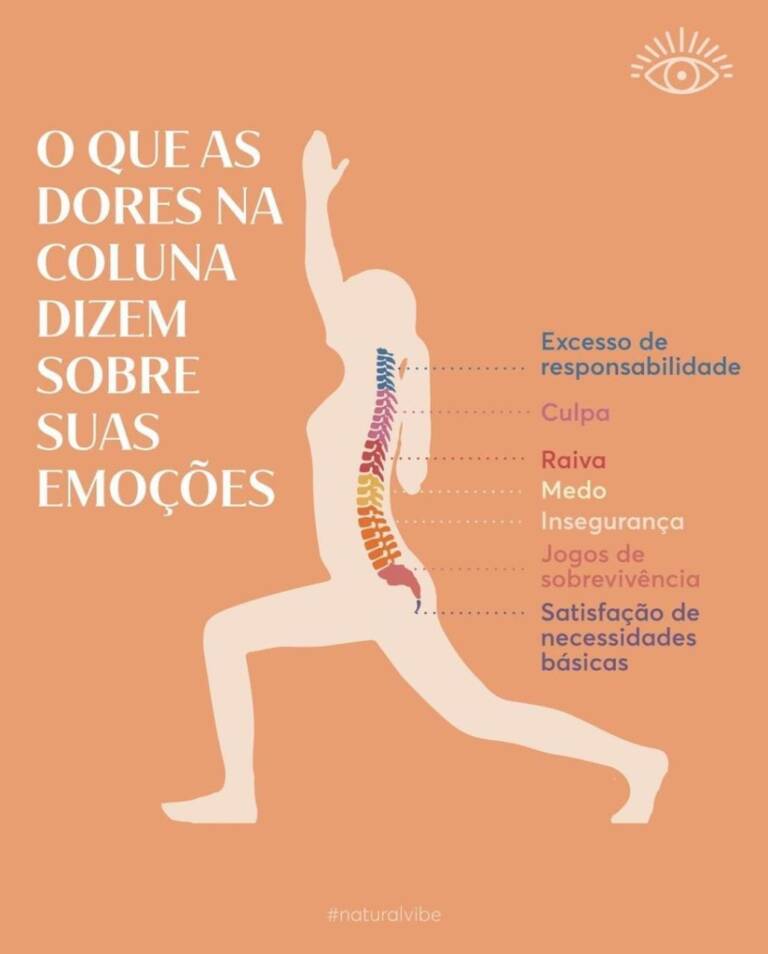 Dores Nas Costas And Emoções Relacionadas Yoga Flor Da Vida 