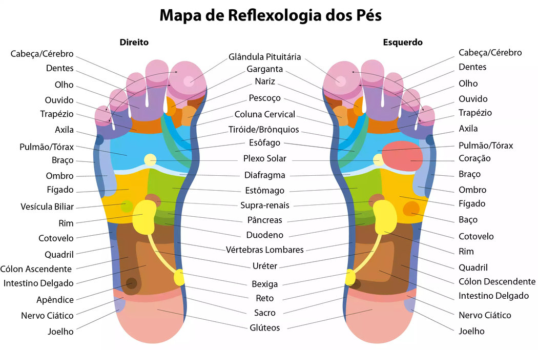Mapa Reflexologia Podal Porto Alegre
